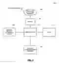 Fig. 04 - System and method for securing wireless data