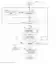 Fig. 01 - Batch OCSP and batch distributed OCSP