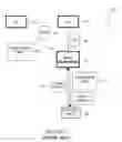 Fig. 03 - Batch OCSP and batch distributed OCSP