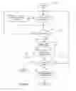 Fig. 06 - Batch OCSP and batch distributed OCSP
