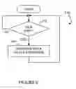 Fig. 07 - Batch OCSP and batch distributed OCSP