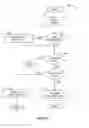 Fig. 08 - Batch OCSP and batch distributed OCSP