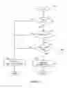 Fig. 10 - Batch OCSP and batch distributed OCSP