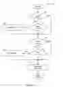 Fig. 11 - Batch OCSP and batch distributed OCSP