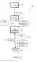 Fig. 13 - Batch OCSP and batch distributed OCSP