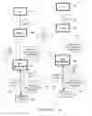 Fig. 14 - Batch OCSP and batch distributed OCSP