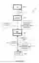 Fig. 17 - Batch OCSP and batch distributed OCSP