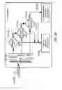 Fig. 07 - Security measures in a partitionable computing system