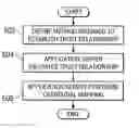 Fig. 01 - Declarative trust model between reverse proxy server and websphere application server