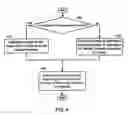 Fig. 05 - Transitive authentication authorization accounting in the interworking between access networks
