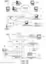 Fig. 02 - Method and system for protecting master secrets using smart key devices