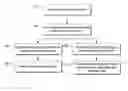 Fig. 01 - Secure video card methods and systems