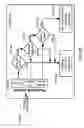 Fig. 07 - Security measures in a partitionable computing system