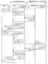 Fig. 01 - Method and apparatus for handling user identities under single sign-on services