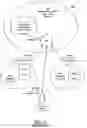 Fig. 02 - Method and apparatus for handling user identities under single sign-on services