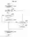 Fig. 22 - Processing device capable of implementing flexible access control