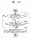 Fig. 06 - Apparatus and method for controlling power save mode of an electronic appliance