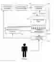 Fig. 01 - Methods for adaptive problem determination in distributed service-based applications