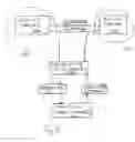 Fig. 06 - Managing external memory updates for fault detection in redundant multithreading systems using speculative memory support