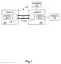 Fig. 02 - Programmable measurement mode for a serial point to point link