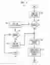Fig. 06 - System for flexible embedded Boundary Scan testing