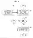 Fig. 07 - System for flexible embedded Boundary Scan testing