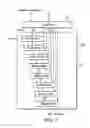 Fig. 07 - Interleaving order generator, interleaver, turbo encoder, and turbo decoder