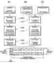 Fig. 01 - Method and apparatus for embedding an additional layer of error correction into an error correcting code