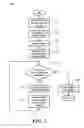 Fig. 04 - Method and apparatus for calculating cyclic redundancy check (CRC) on data using a programmable CRC engine
