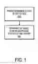Fig. 02 - Method and system to spin up a hard disk prior to a hard disk data exchange request