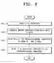 Fig. 09 - Deinterleaving device for digital broadcast receivers having a downsized deinterleaver memory and deinterleaving method thereof