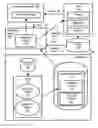 Fig. 01 - Differential dynamic content delivery with device controlling action