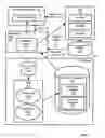 Fig. 02 - Differential dynamic content delivery with device controlling action