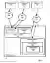 Fig. 07 - Differential dynamic content delivery with device controlling action