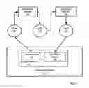 Fig. 08 - Differential dynamic content delivery with device controlling action