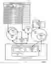 Fig. 09 - Differential dynamic content delivery with device controlling action