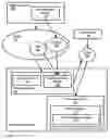 Fig. 01 - Differential dynamic content delivery with presentation control instructions
