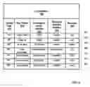 Fig. 06 - Differential dynamic content delivery with presentation control instructions