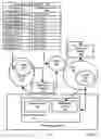 Fig. 09 - Differential dynamic content delivery with presentation control instructions