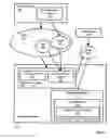 Fig. 04 - Differential dynamic content delivery with alternative content presentation