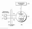 Fig. 01 - Programmatic creation and access of XML documents