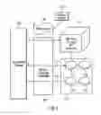 Fig. 02 - Programmatic creation and access of XML documents