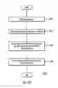 Fig. 08 - Programmatic creation and access of XML documents