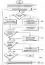 Fig. 09 - Programmatic creation and access of XML documents
