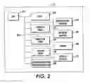 Fig. 03 - Methods and systems for accessing and selecting data items utilizing graphically displayed iconettes