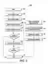 Fig. 06 - Methods and systems for accessing and selecting data items utilizing graphically displayed iconettes