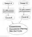 Fig. 01 - Combinational equivalence checking methods and systems with internal don't cares