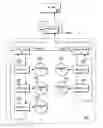 Fig. 01 - Scalable logic self-test configuration for multiple chips
