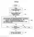 Fig. 09 - Circuit analyzing device, circuit analyzing method, program, and computer readable information recording medium considering influence of signal input to peripheral circuit which does not have logical influence
