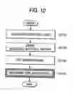 Fig. 10 - Automatic layout method of semiconductor integrated circuit